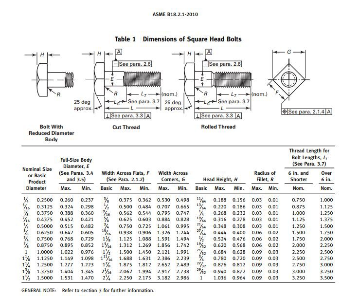 ASME B18.2.1